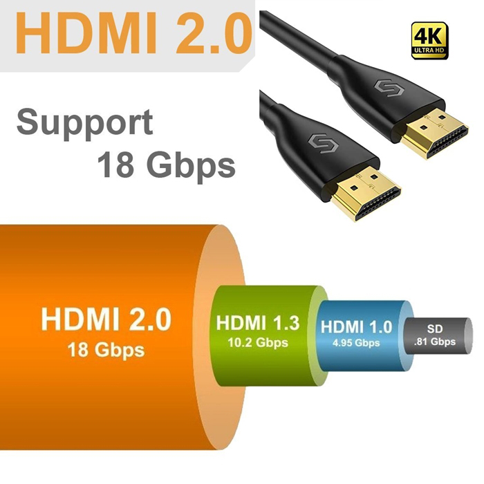 Cáp HDMI Chính hãng Sinoamigo Chuẩn 2.0 dài 1M SN:31001